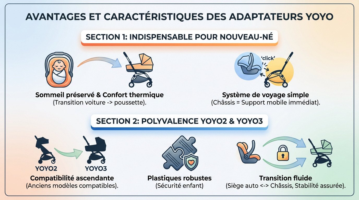 Installation des adaptateurs siège auto sur châssis YOYO