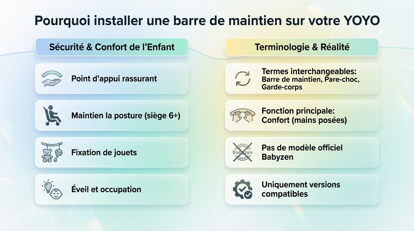 Enfant utilisant une barre de maintien compatible sur une poussette YOYO