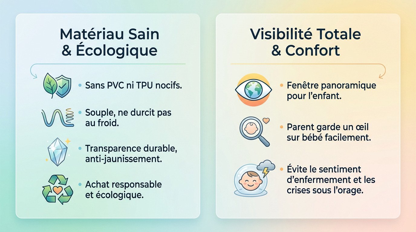 Protection pluie YOYO 3 sans PVC ni TPU offrant une visibilité optimale pour l'enfant