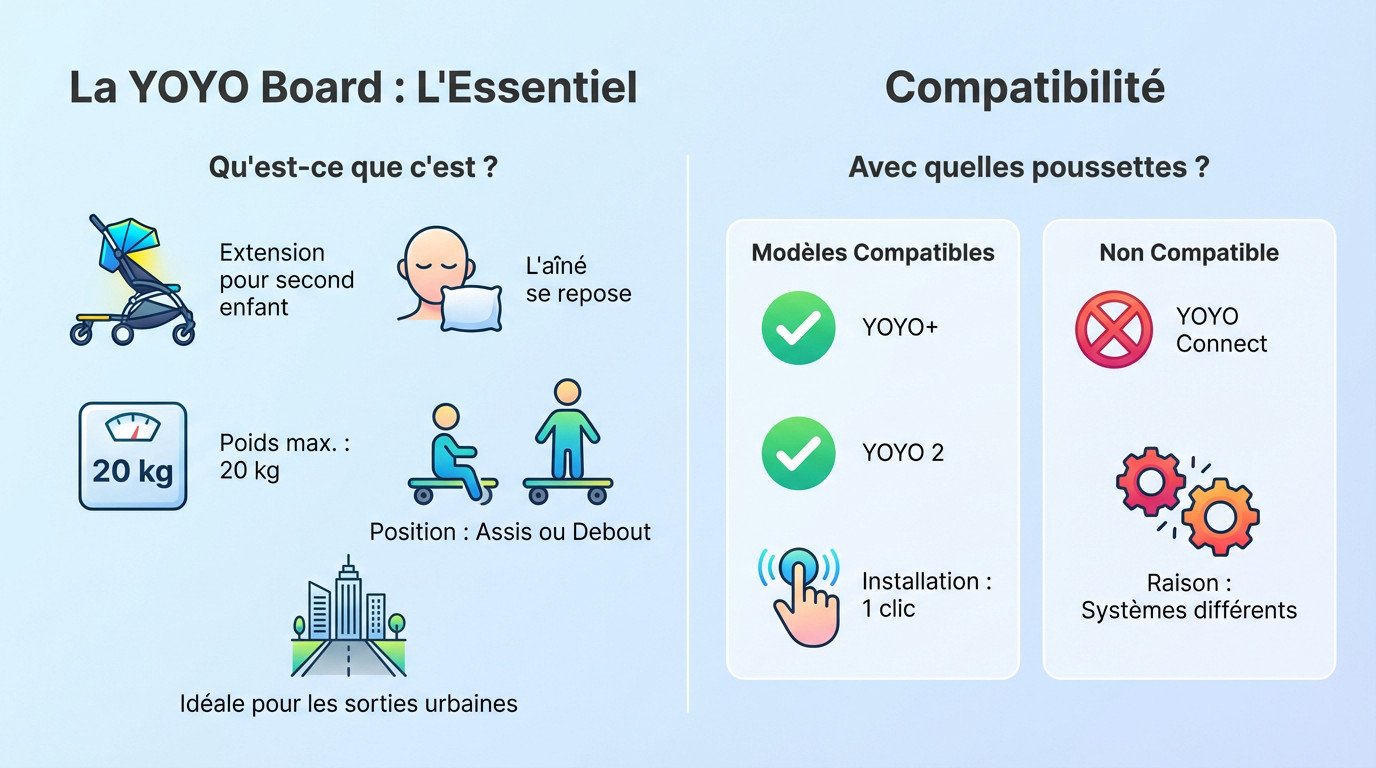 Planche à roulette YOYO installée sur une poussette BABYZEN