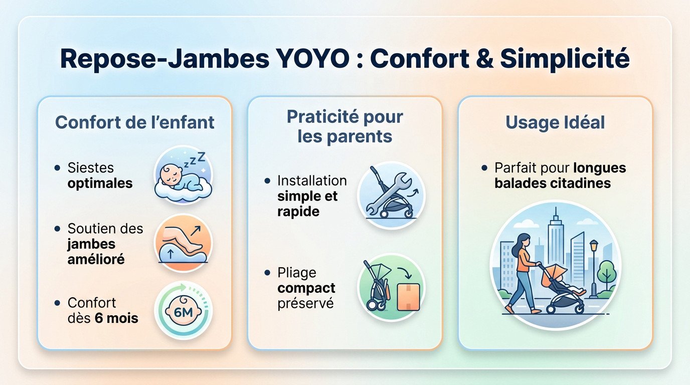 Repose-jambes YOYO noir installé sur le châssis pour allonger l'assise de la poussette